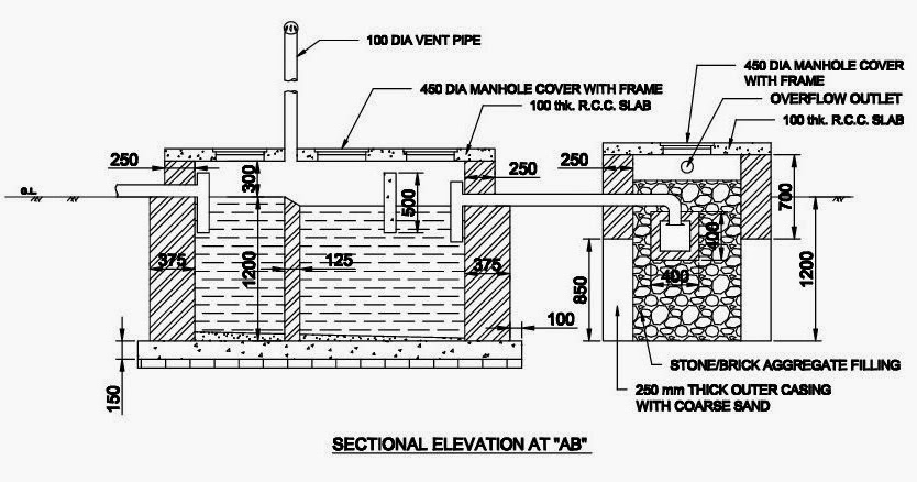 septic tank construction design
